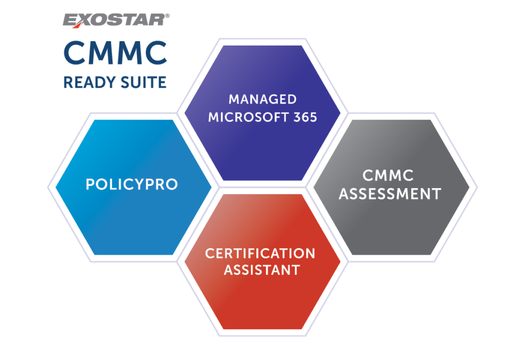 Exostar CMMC Ready Suite diagram showcasing four key components: PolicyPro, Managed Microsoft 365, CMMC Assessment, and Certification Assistant.